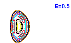Poincar� section A=1, E=0.5